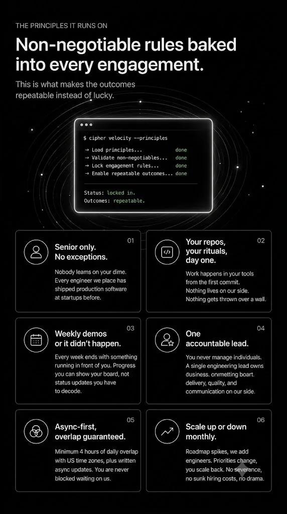 Cipher Velocity deliverables